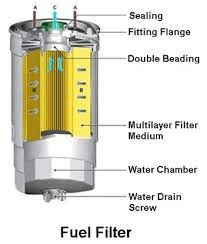 How Do Fuel Filters Work?
