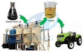 How to Filter Used Motor Oil For Fuel