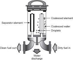 What is a Fuel Filter?